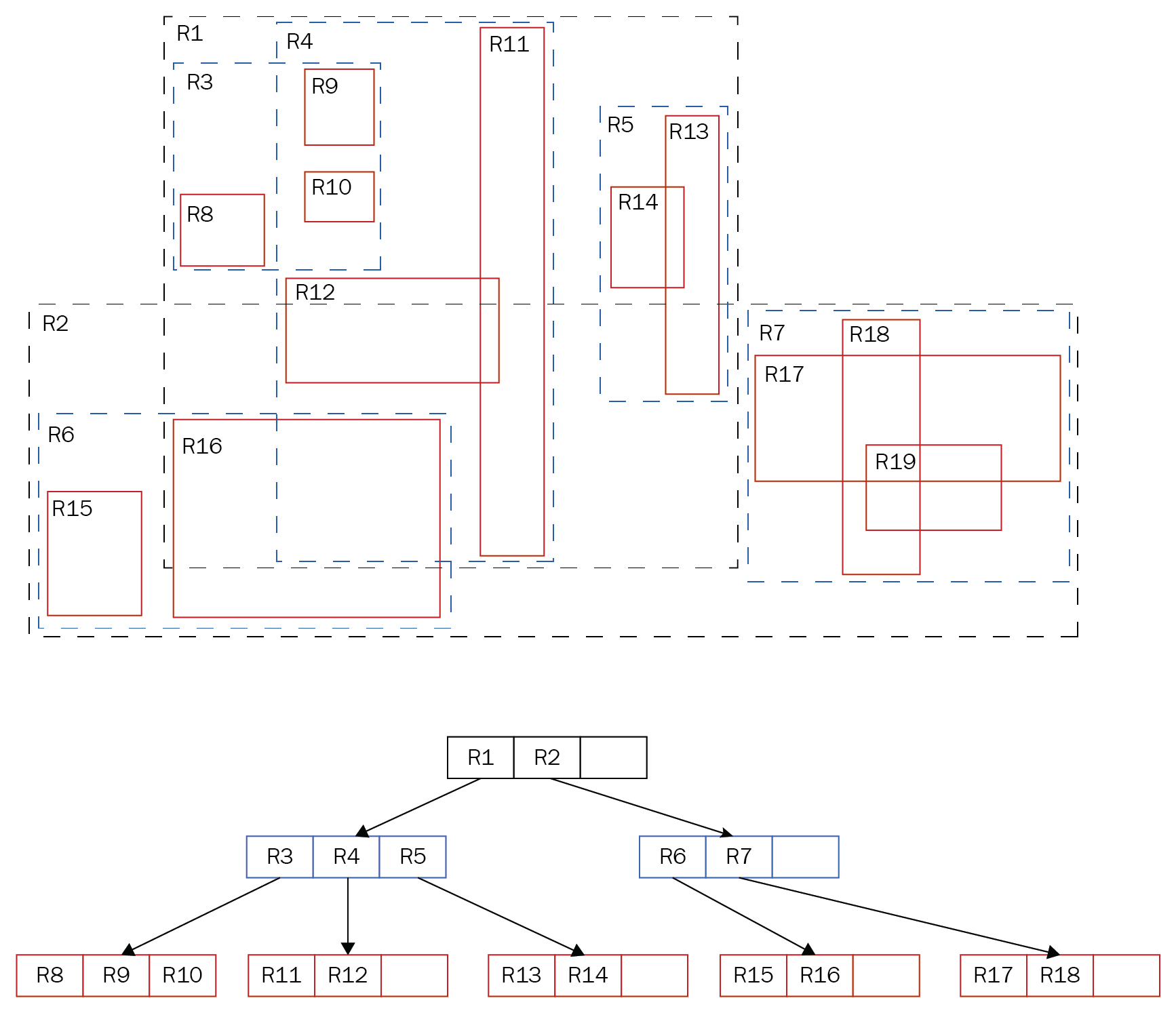 How To Use PostgreSQL For military Geoanalytics Tasks Taras Kloba s